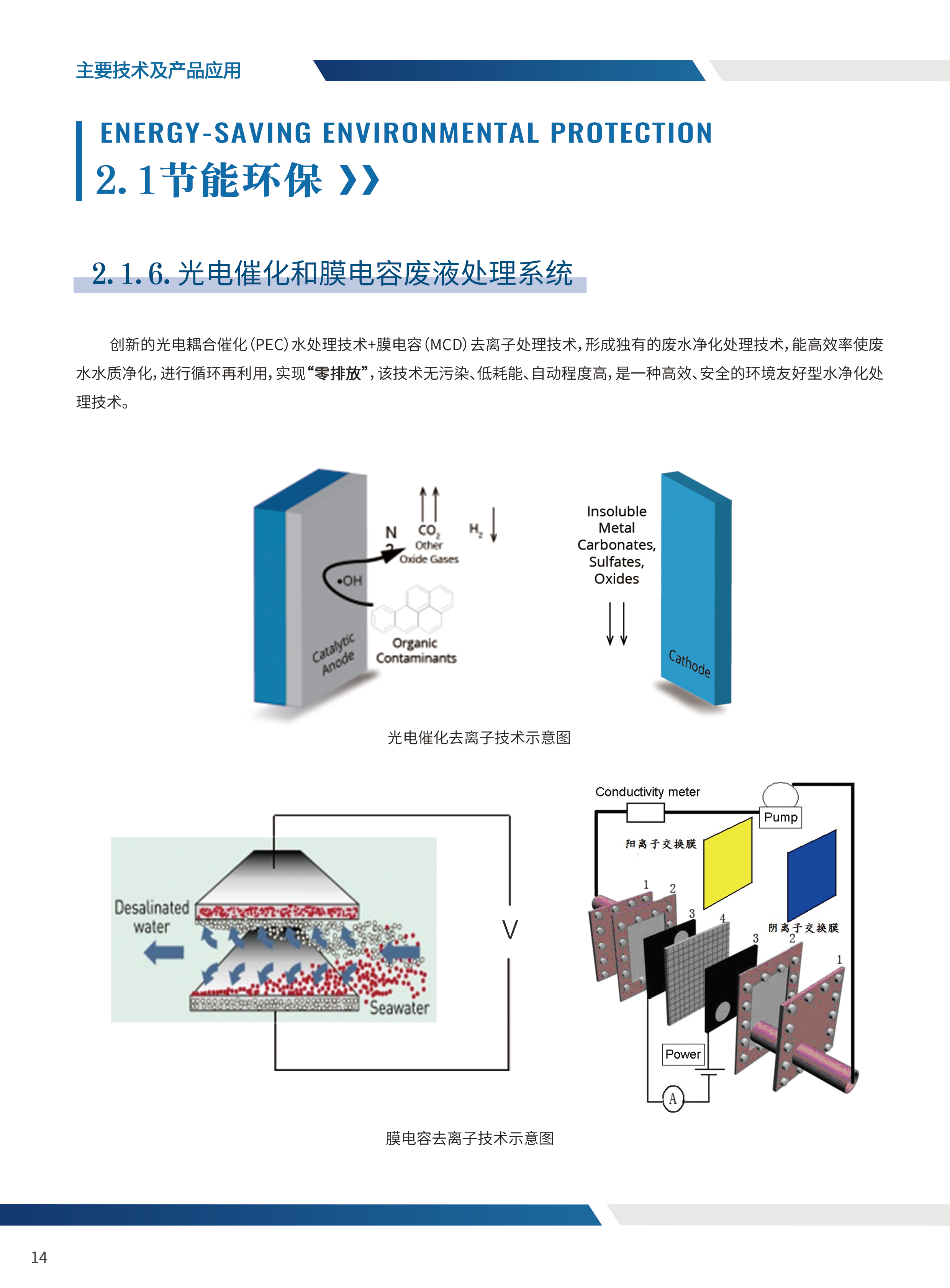 光电催化和膜电容废液处理系统