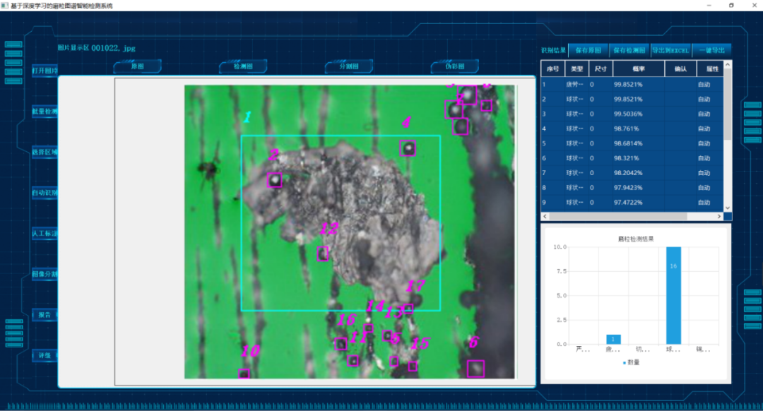 创新｜基于深度学习的磨粒图谱智能检测系统正式应用